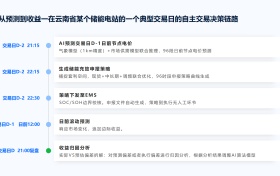 AI越厉害，储能越值钱丨产业家深度